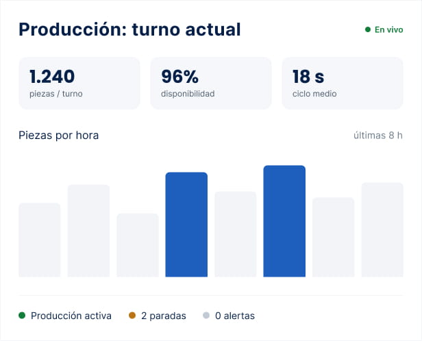 Producción Toro Machinery